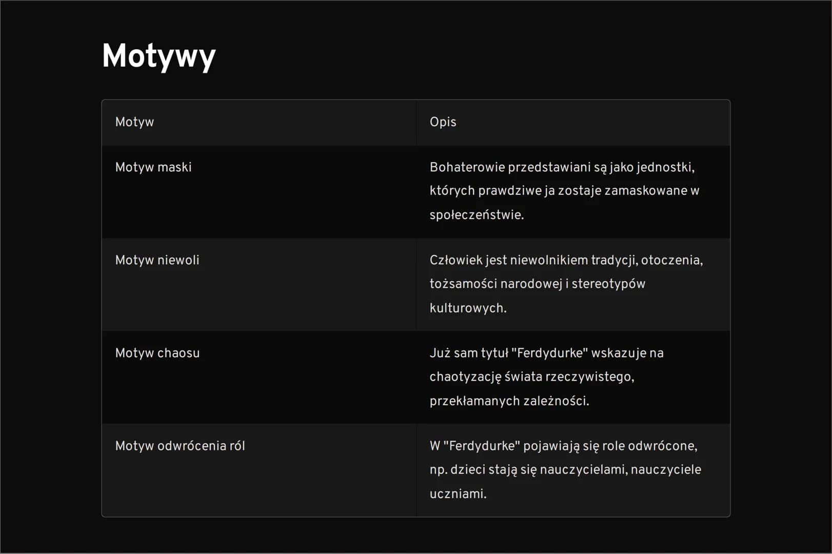 "Ferdydurke"
Powieść Witolda Gombrowicza, opisująca historię młodego człowieka,
którego życie zostaje zakłócone przez nagłe nawiedzenie prze