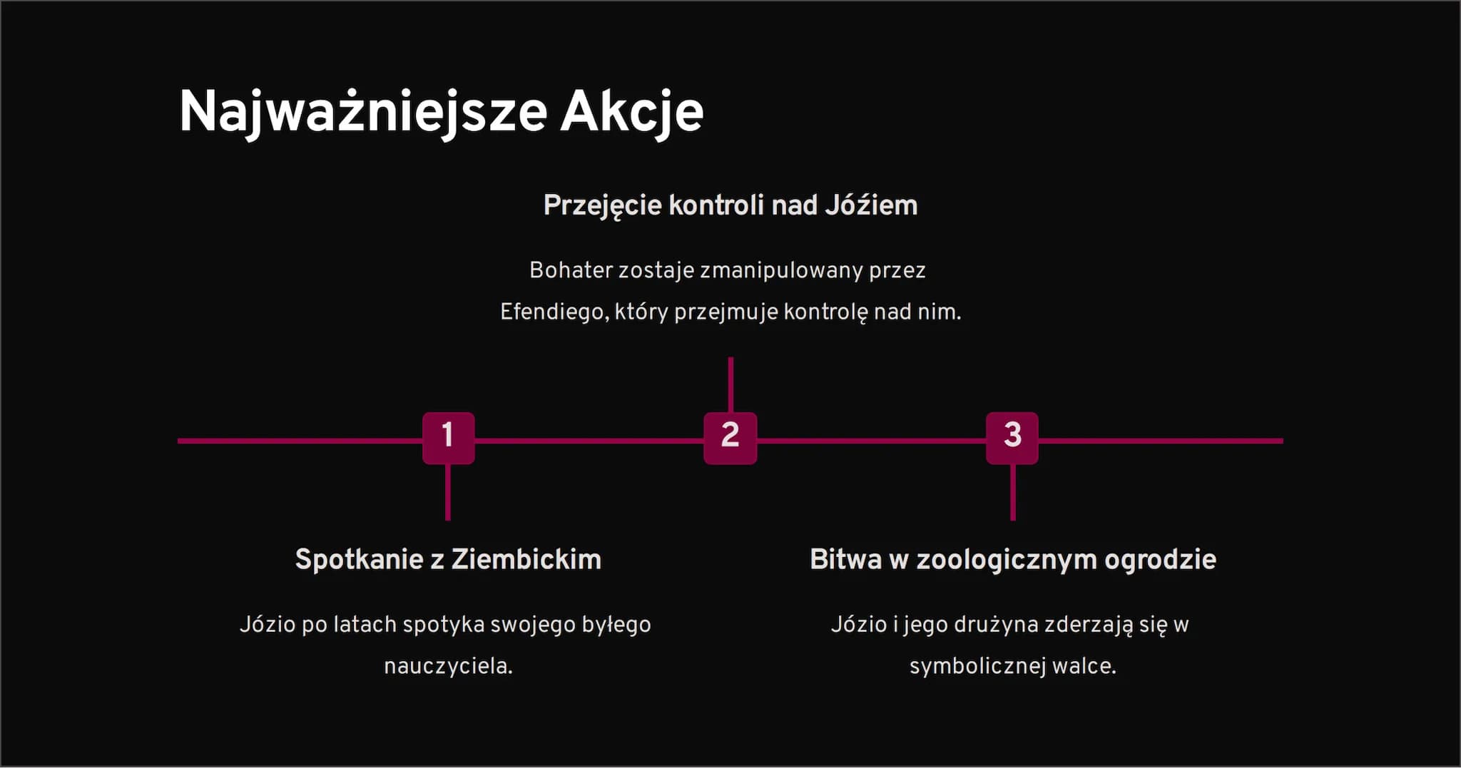 "Ferdydurke"
Powieść Witolda Gombrowicza, opisująca historię młodego człowieka,
którego życie zostaje zakłócone przez nagłe nawiedzenie prze