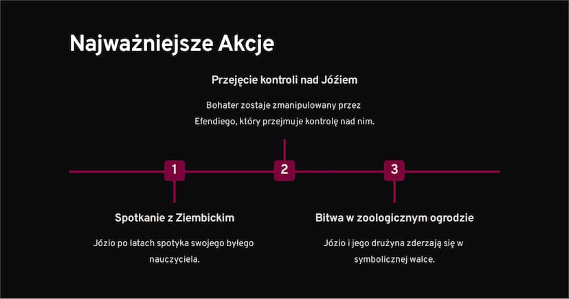 "Ferdydurke"
Powieść Witolda Gombrowicza, opisująca historię młodego człowieka,
którego życie zostaje zakłócone przez nagłe nawiedzenie prze