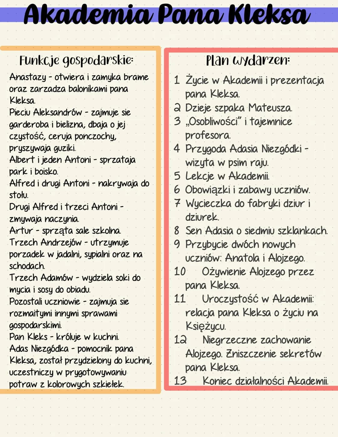 Akademia Pana Kleksa
Funkcje gospodarskie:
Anastazy- otwiera i zamyka brame
oraz zarzadza balonikami pana
Kleksa.
Pieciu Aleksandrów - zajmu