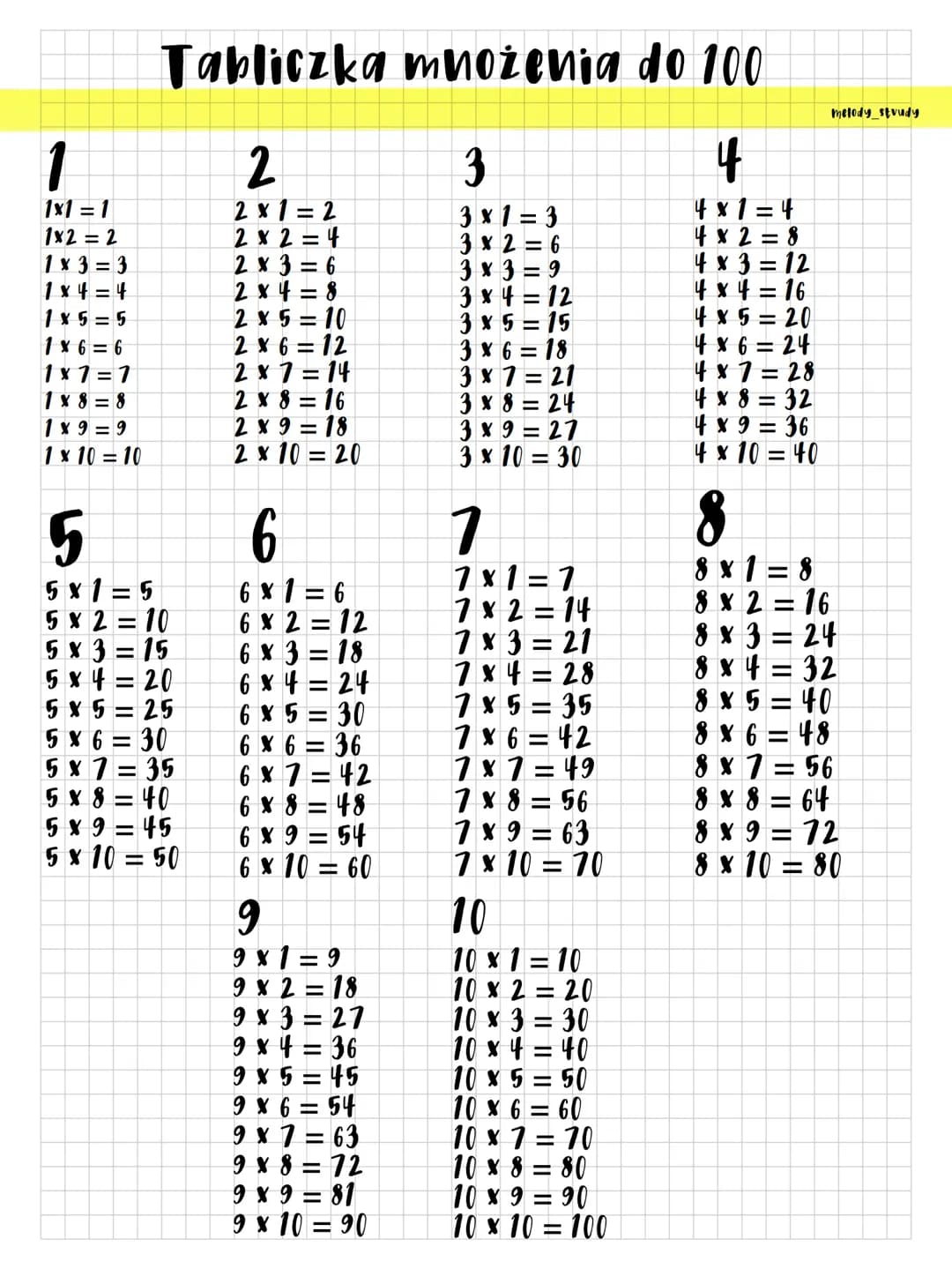 1
1x1 = 1
1x2 = 2
1x3=3
1x4=4
1x5=5
1x6=6
1x1=1
1x8=8
1x9=9
1 x 10 = 10
Tabliczka
2
2x1=2
2x2=4
5
5x1=5
5x2=10
5x3=15
5x4 20
5x5 25
=
5x6 =3