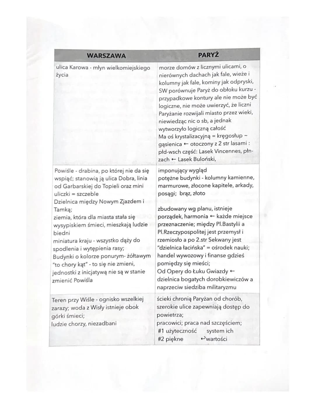 O OBRAZ WARSZAWY
1. MIESZCZAŃSKA = drabina
2. BIEDOTY
Powiśle
3. INTELIGENCJI = dom Szumana
4. ŻYDOWSKA =Nalewki
5. ARYSTOKRACJI = Łazienki,