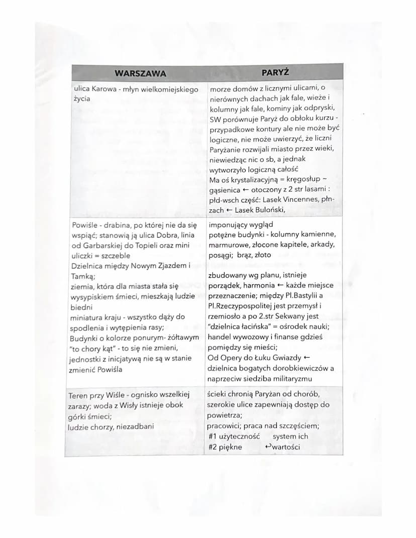 O OBRAZ WARSZAWY
1. MIESZCZAŃSKA = drabina
2. BIEDOTY
Powiśle
3. INTELIGENCJI = dom Szumana
4. ŻYDOWSKA =Nalewki
5. ARYSTOKRACJI = Łazienki,