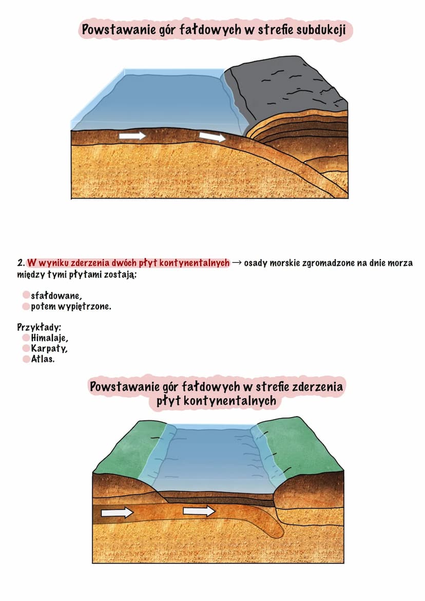 Ruchy gorotwórcze, ruchy
epejrogeniczne, plutonizon
Ruchy gorotworcze, ruchy epejrogeniczne i plutonizm to procesy, które:
↳ należą do proce