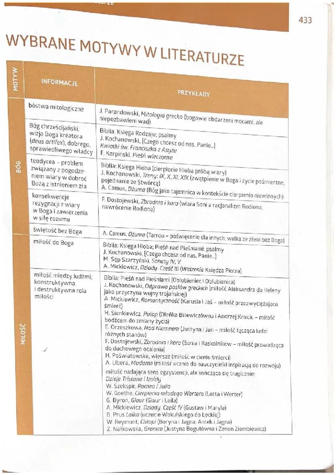 Motywy literackie i przykłady lektur – wszystko, co musisz wiedzieć!