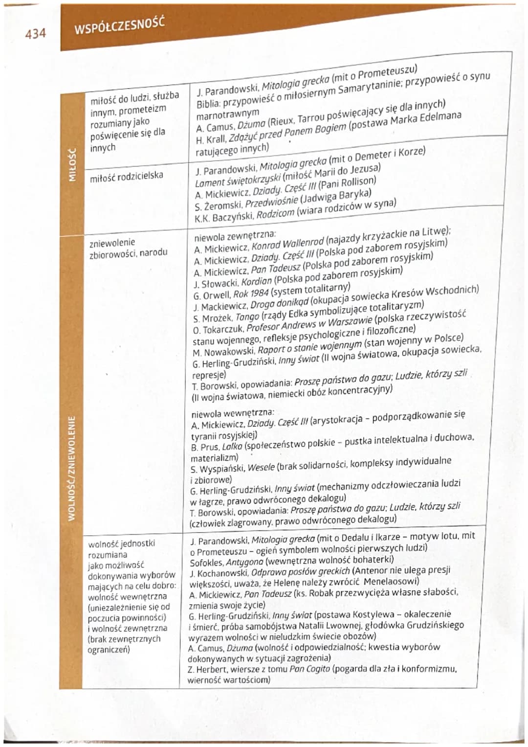 WYBRANE MOTYWY W LITERATURZE
MOTYW
BÓG
MIŁOŚĆ
INFORMACJE
bóstwa mitologiczne
Bóg chrześcijański,
wizja Boga kreatora
(deus artifex), dobrego