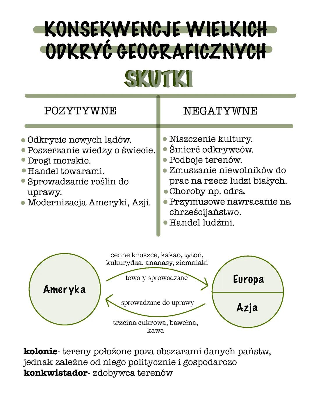 Konsekwencje wielkich odkryć geograficznych 
