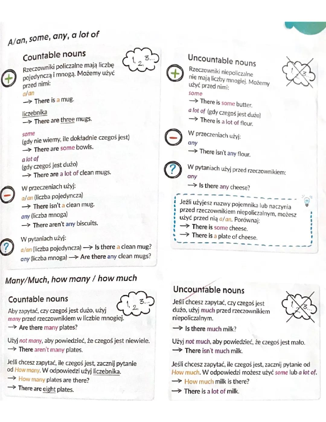 Angielski: Zastosowanie a/an, some, any, a lot of