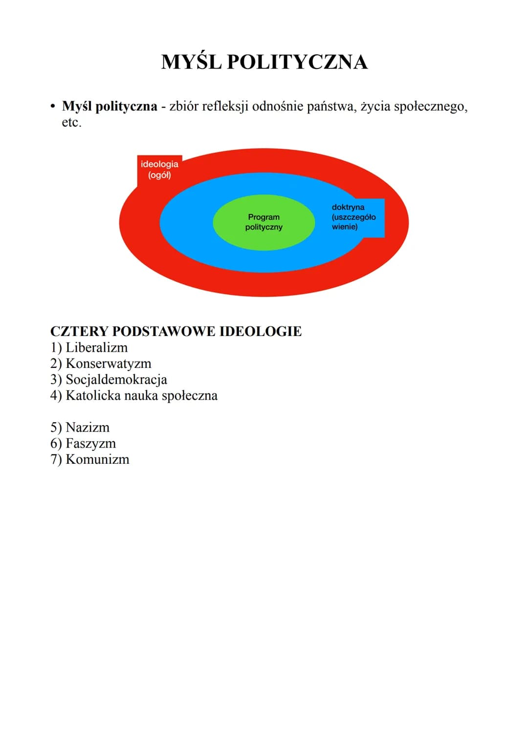 MYŚL POLITYCZNA
Myśl polityczna - zbiór refleksji odnośnie państwa, życia społecznego,
etc.
5) Nazizm
6) Faszyzm
7) Komunizm
ideologia
(ogół