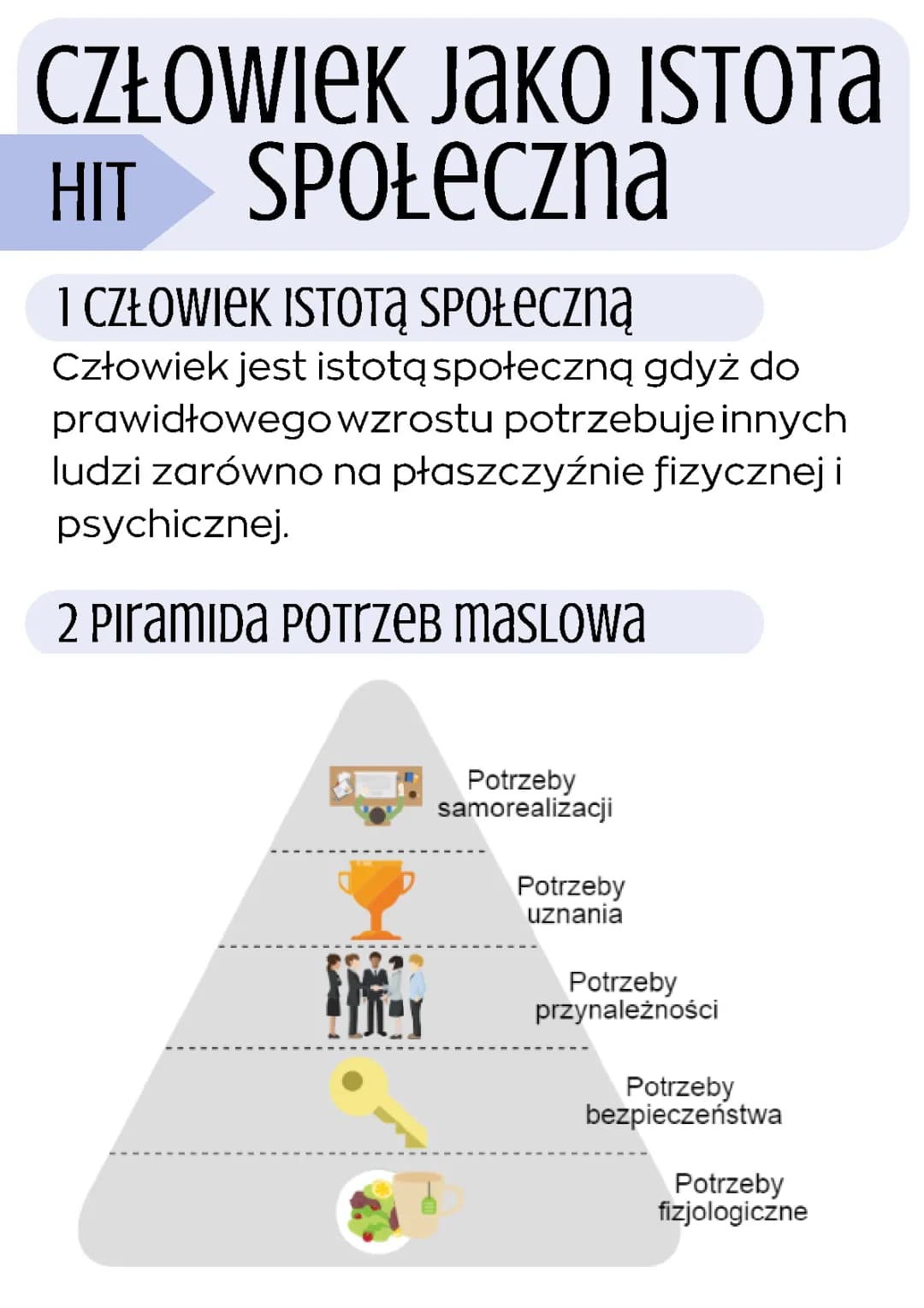 Człowiek jako istota społeczna: notatka i piramida Maslowa