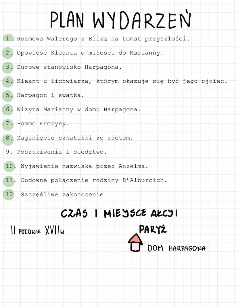 SKAPIEC
HARPAGON
około 60 letni mężczyzna, ojciec Elizy i Kleanta. Jest
zamożny. Jedyną jego namiętnością są pieniądze. Im tylko
poświęca uw
