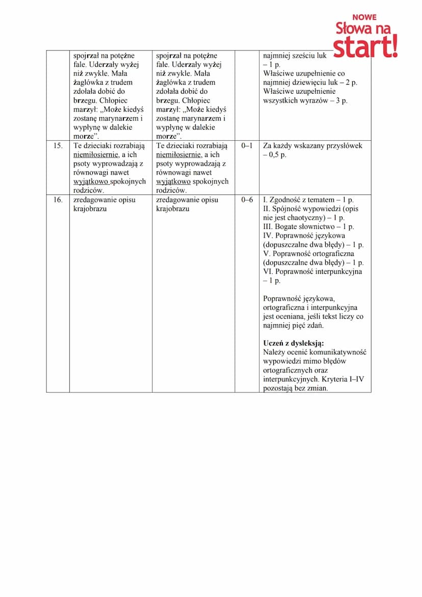 # Szkolna wycieczka

Test podsumowujący IV rozdział „Przystanek historia”
z podręcznika „NOWE Słowa na start!” 5

# ODPOWIEDZI DO ZADAŃ ZAMK