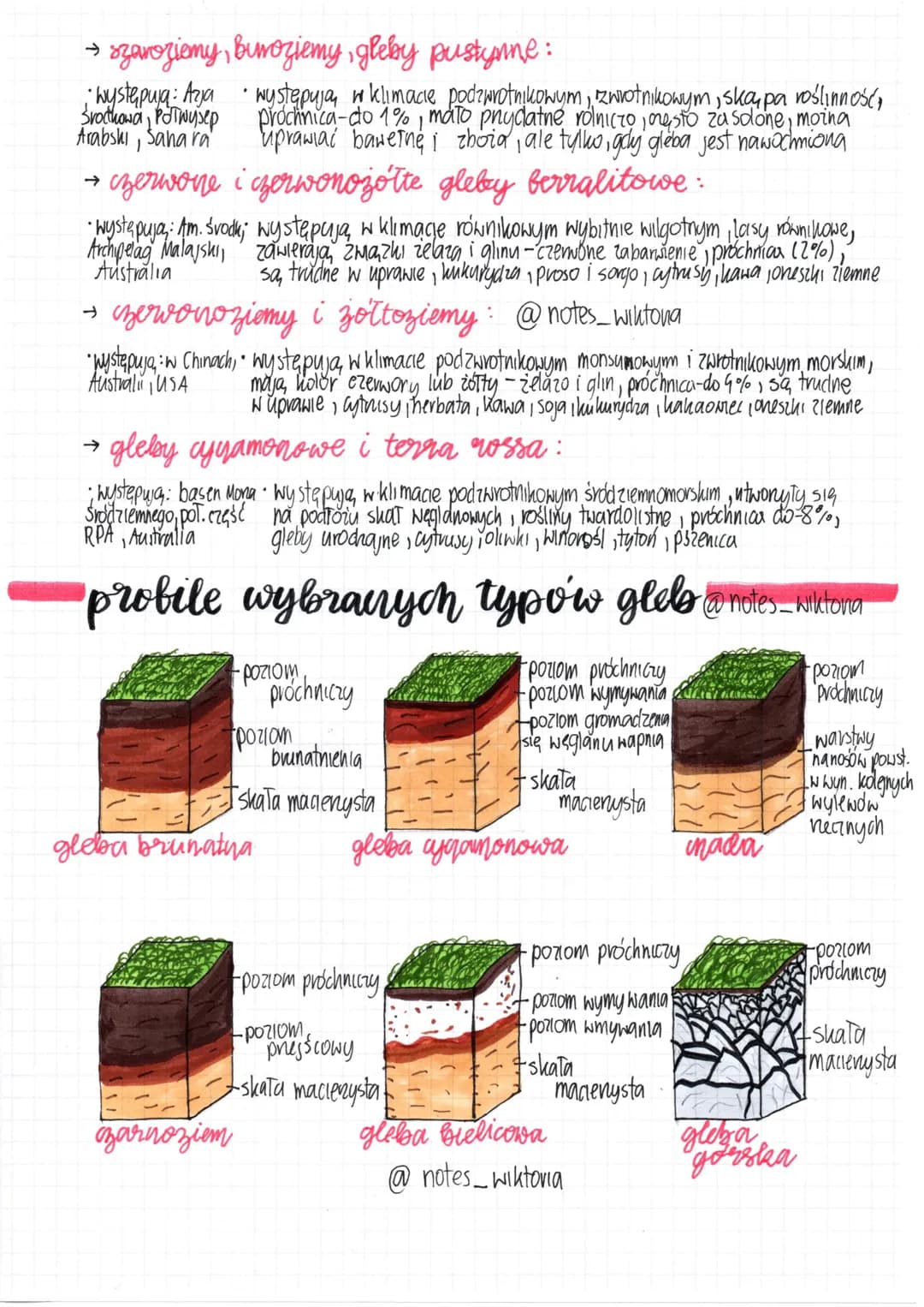 @notes - Wiktona
typy genety-
gleb z
@notes Wiltona
оз
gleby strefowe-tor
→występują w obrębie określonych stref klimatyczno-roślinnych poni