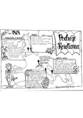 Know Podróże Kordiana „Kordian” mapa myśli  thumbnail