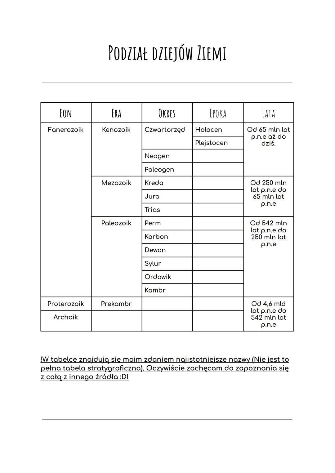 ODTWARZANIE I DATOWANIE DZIEJÓW ZIEMI
Nauki zajmujące się badaniem dziejów Ziemi :
• Paleografia - nauka zajmująca się badaniem oraz odtwarz