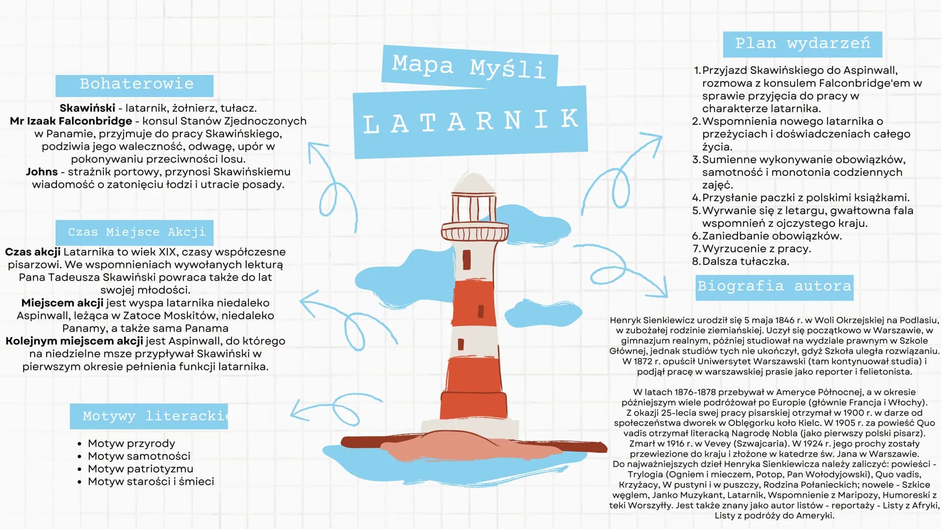 Bohaterowie
Skawiński - latarnik, żołnierz, tułacz.
Mr Izaak Falconbridge - konsul Stanów Zjednoczonych
w Panamie, przyjmuje do pracy Skawiń
