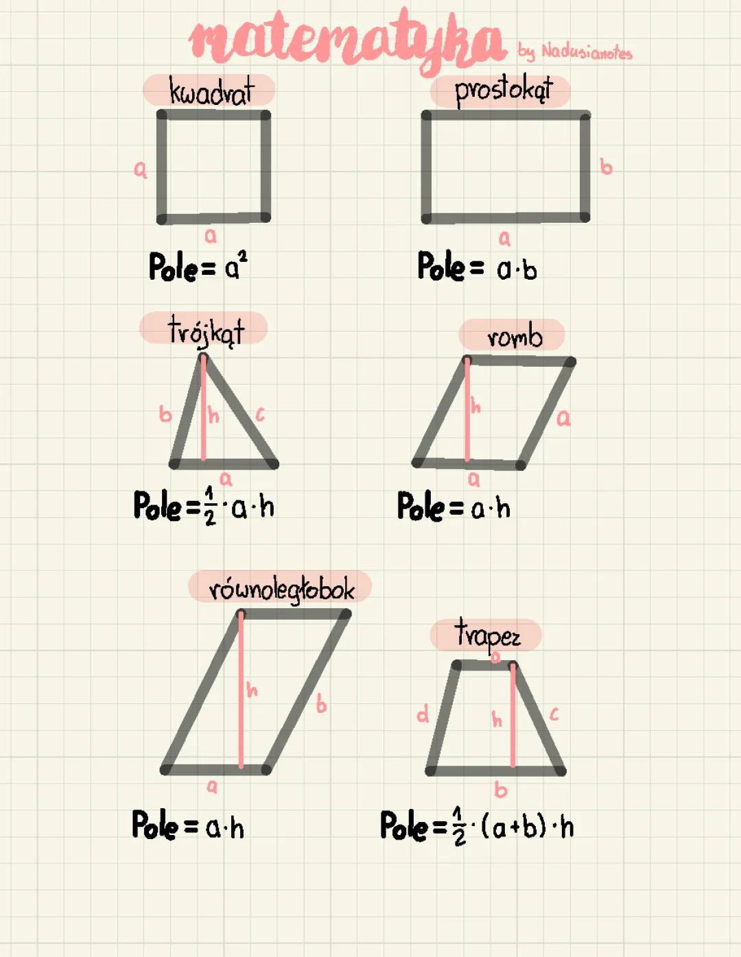 Wzory na Pole i Obwód: Kwadratu, Prostokąta i Trapezu dla Każdego