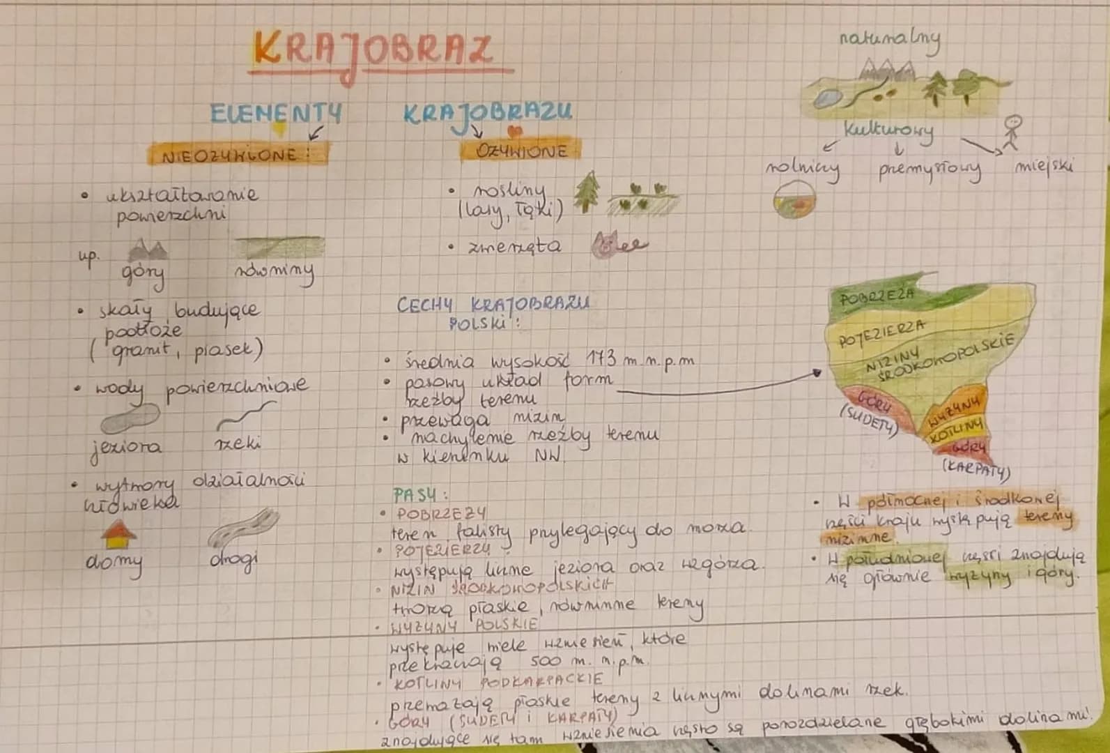 ●
up.
.
✔
KRAJOBRAZ
ELENENTY KRAJOBRAZU
NEO24HCONE
ukształtowanie
powierzchni
domy
góry
skały budujące
pootłoże
(granit, plaset)
wody powier