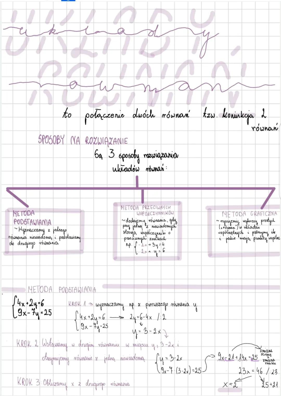 y
to połączenie dwóch równań tzw. koninkcja 2
SPOSOBY NA ROZWIĄZANIE
6a 3 sposoby rozwiązania
układów równan:
równan
METODA
PODSTAWIANIA
~Hy