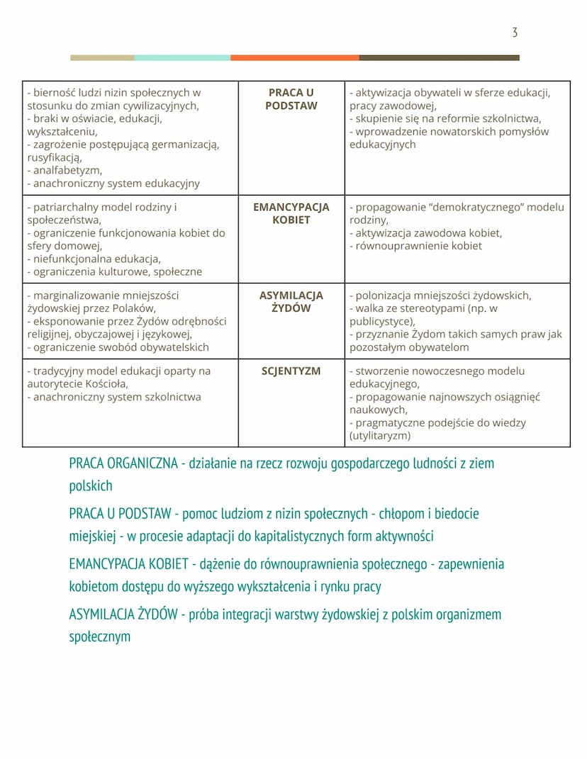 POZYTYWIZM
Pozytywizm, czyli literatura na miarę “wieku pary i elektryczności".
CHARAKTERYSTYKA SYTUACJI CZŁOWIEKA POŁOWY XIX W.
POZYTYWNE A