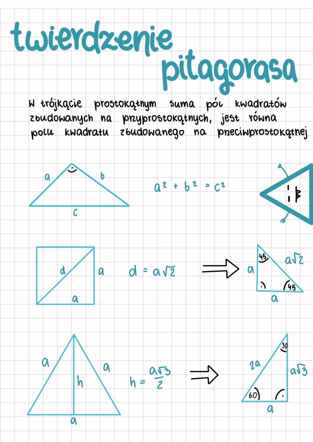 twierdzenie
pitagorasa
W trójkącie prostokątnym suma pól kwadratów
zbudowanych na przyprostokątnych, jest równa
polu kwadratu zbudowanego na