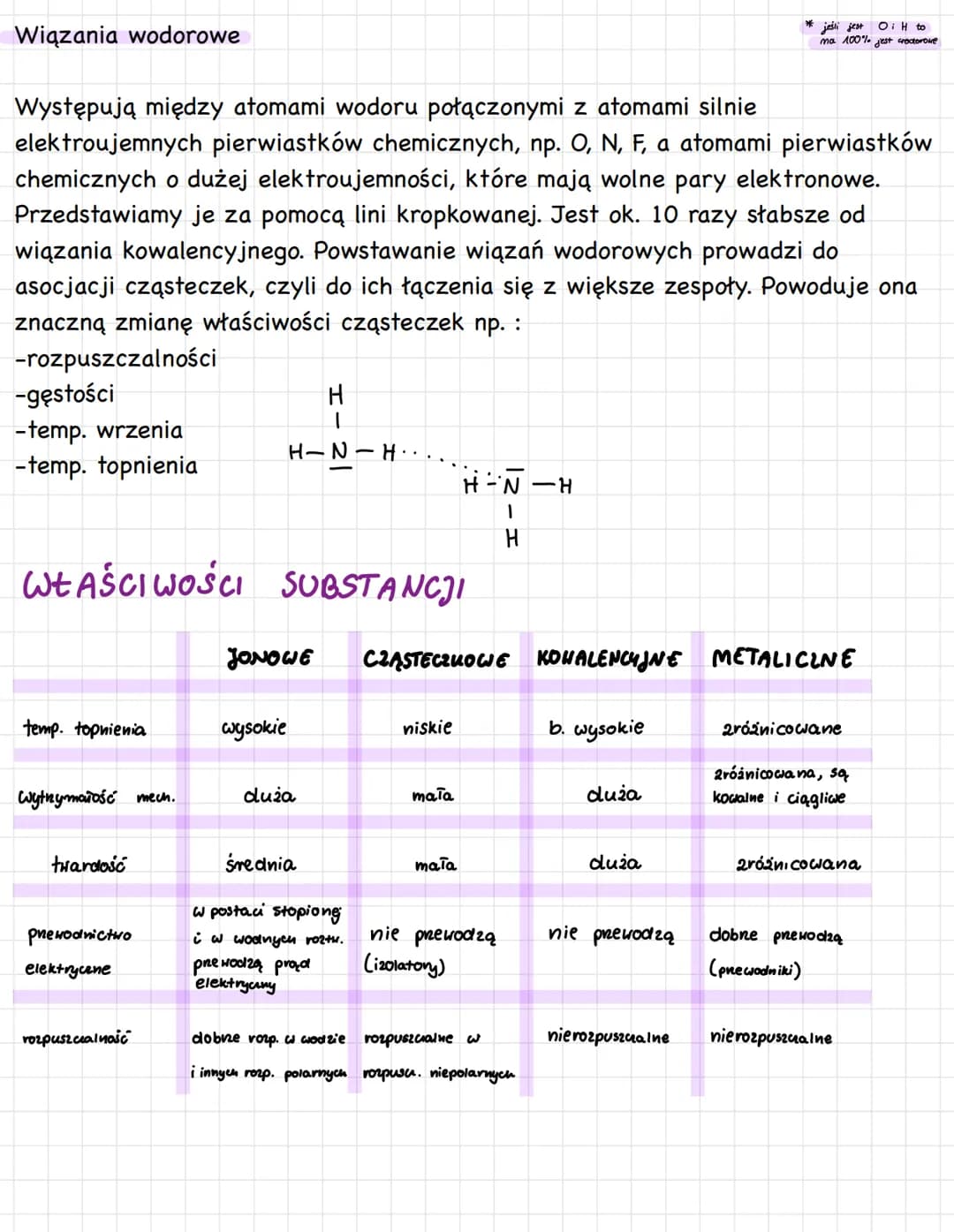 1. Wiązania chemiczne
Kowalencyjne
L> niespolaryzowane - AE = 0-0,4
Spolaryzocrane - AE÷0,5-1₁6
L2
Somoure -DE> 1,7
2. Wiązania jonowe
Sposó