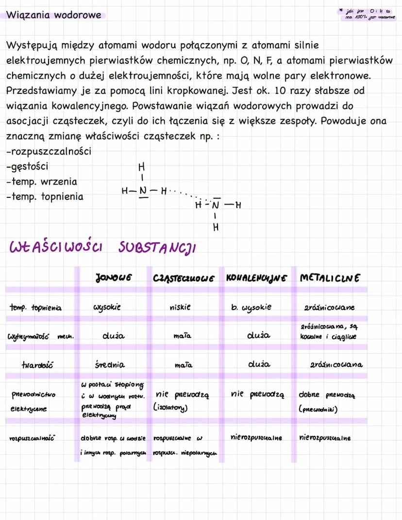 1. Wiązania chemiczne
Kowalencyjne
L> niespolaryzowane - AE = 0-0,4
Spolaryzocrane - AE÷0,5-1₁6
L2
Somoure -DE> 1,7
2. Wiązania jonowe
Sposó