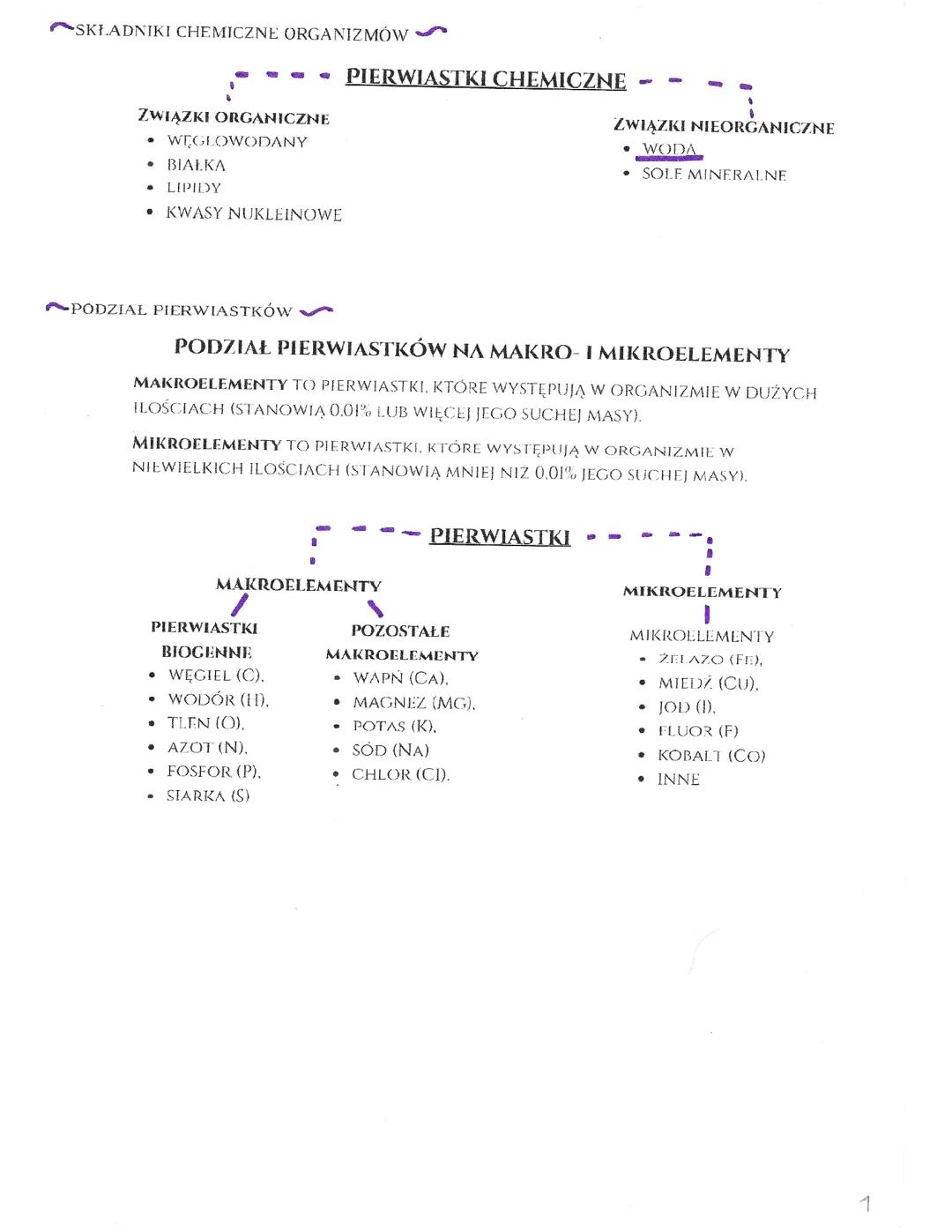 Biologia pierwiastki, mikro i makro elementy