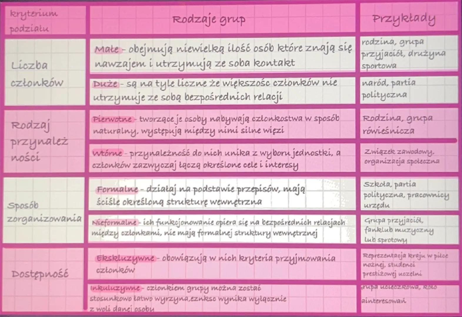 # Wiedza o społeczeństwie

# Społeczna natura człowieka

- Z informacji o doświadczeniach osób, które dorastały w izolacji lub
otoczeniu zwi