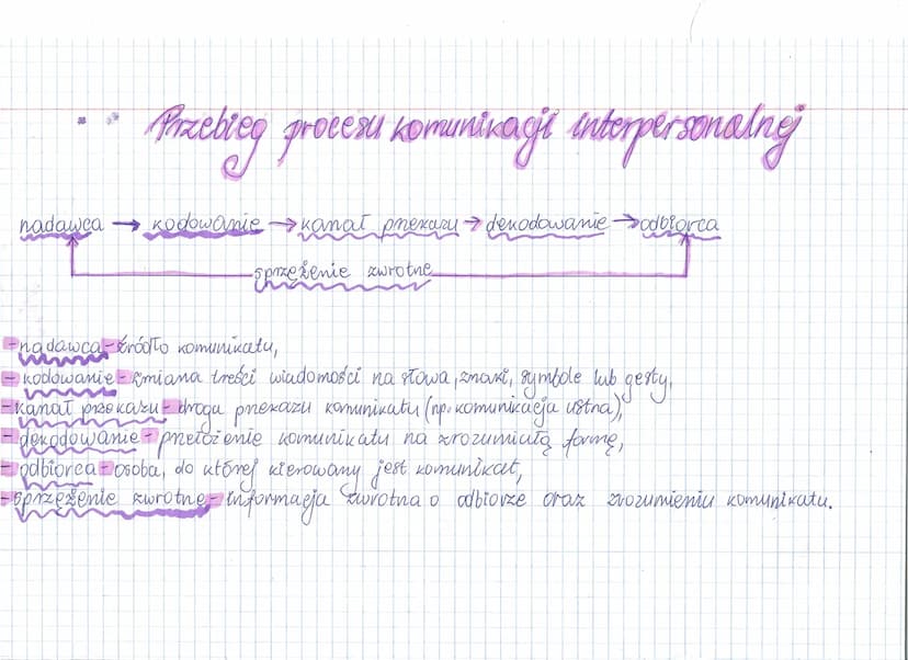 Komunikacja interpersonalno
• Komunikacja społeczna-proces porozumiewania się
przebiegający między jednost kami, grupami i organizacjamt
• K