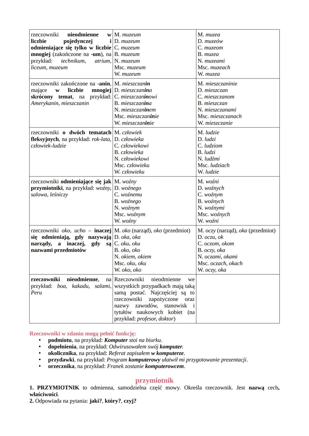 # części mowy

odmienne części mowy

czasownik

1. CZASOWNIK to odmienna, samodzielna część mowy.

2. Odpowiada na pytania: co robi?, co się