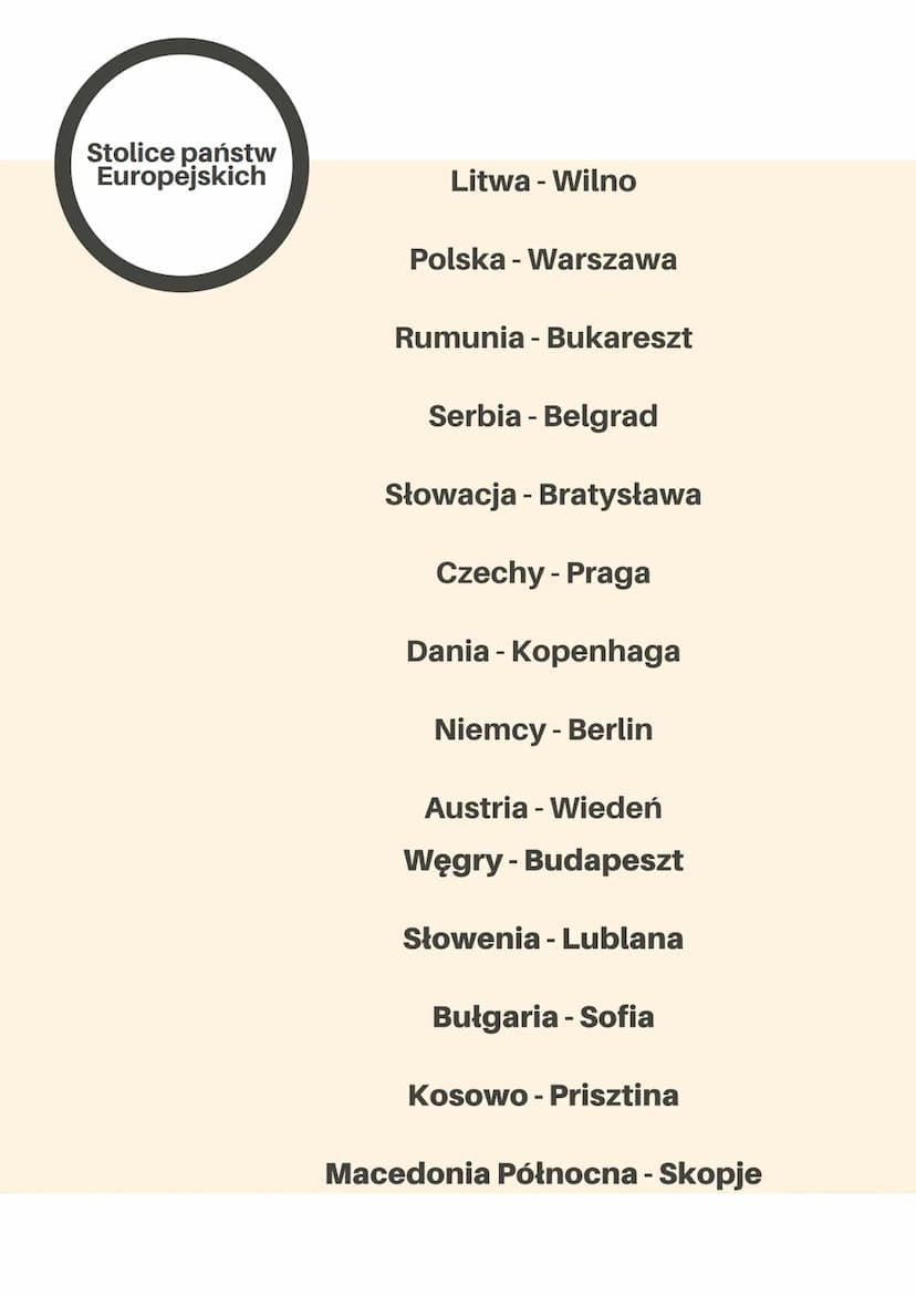 Stolice państw
Europejskich
Albania - Tirana
Luksemburg-Luksembrug
Watykan - Watykan
Czarnogóra - Podgorica
Rosja - Moskwa
Ukraina - Kijów
B