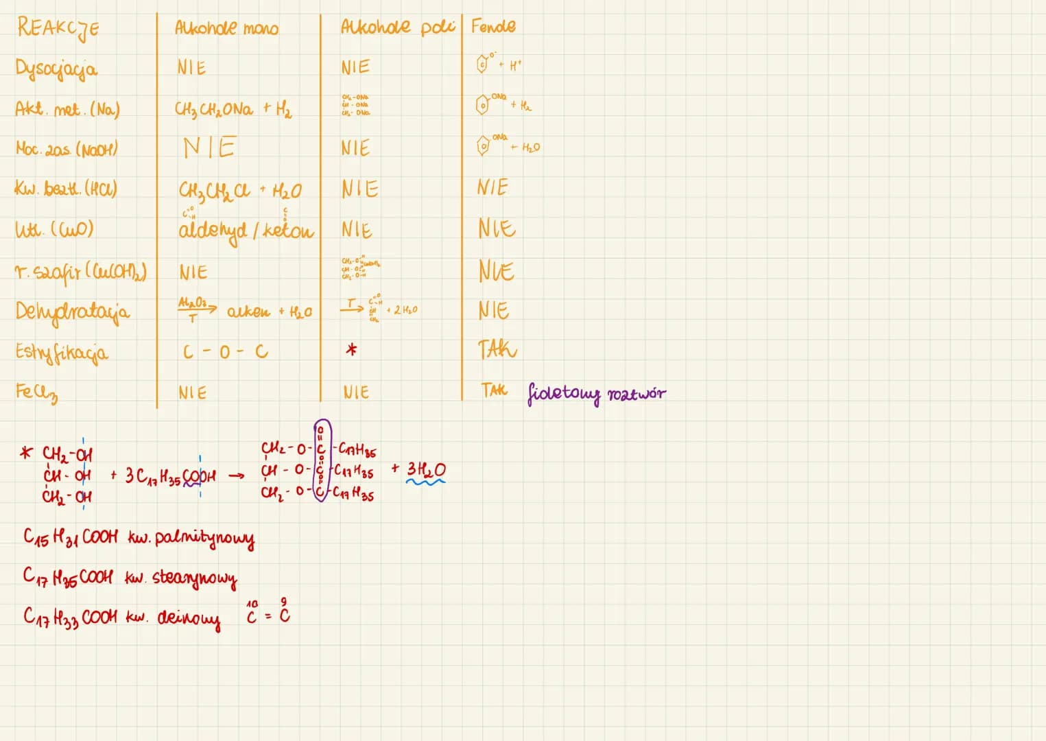ALKOHOLE
OTRZYMYWANIE
2-chlorobulan
СН3-СН-СН2-СН3 + NaOH
ce
but-2-en
н-он
= CH -CH2-CH3 + H20
CH₂
REAKCJE
H
CH3-CHLOH
2н- с
I
н
н
н - с
I
H