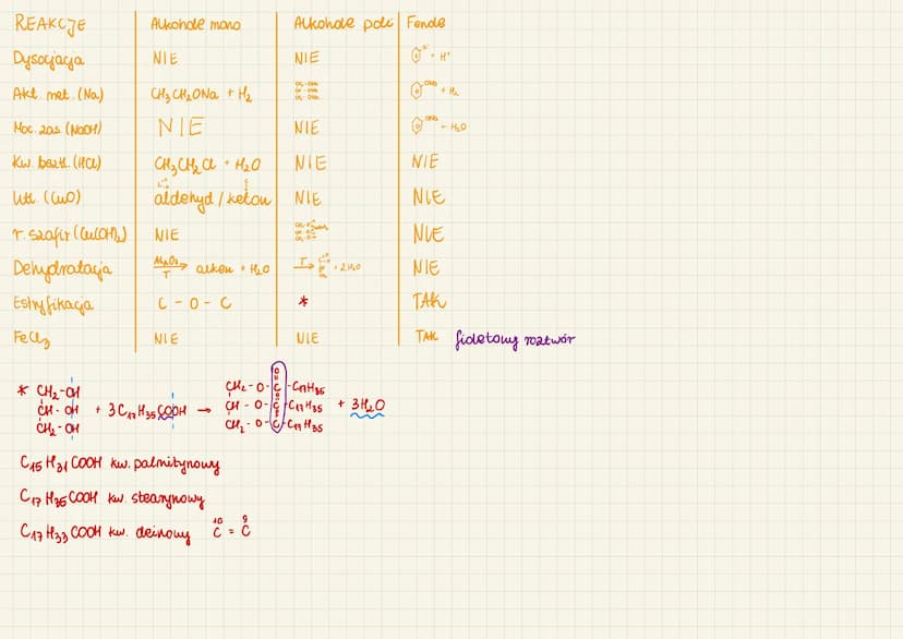 ALKOHOLE
OTRZYMYWANIE
2-chlorobulan
СН3-СН-СН2-СН3 + NaOH
ce
but-2-en
н-он
= CH -CH2-CH3 + H20
CH₂
REAKCJE
H
CH3-CHLOH
2н- с
I
н
н
н - с
I
H