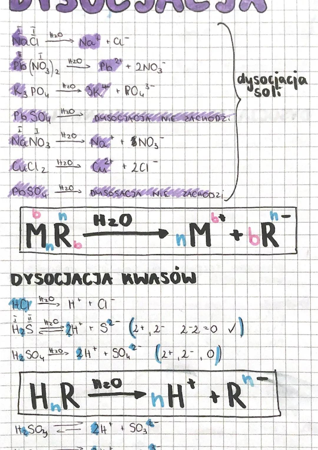Dysocjacja Chemiczna - Wyjaśnienie