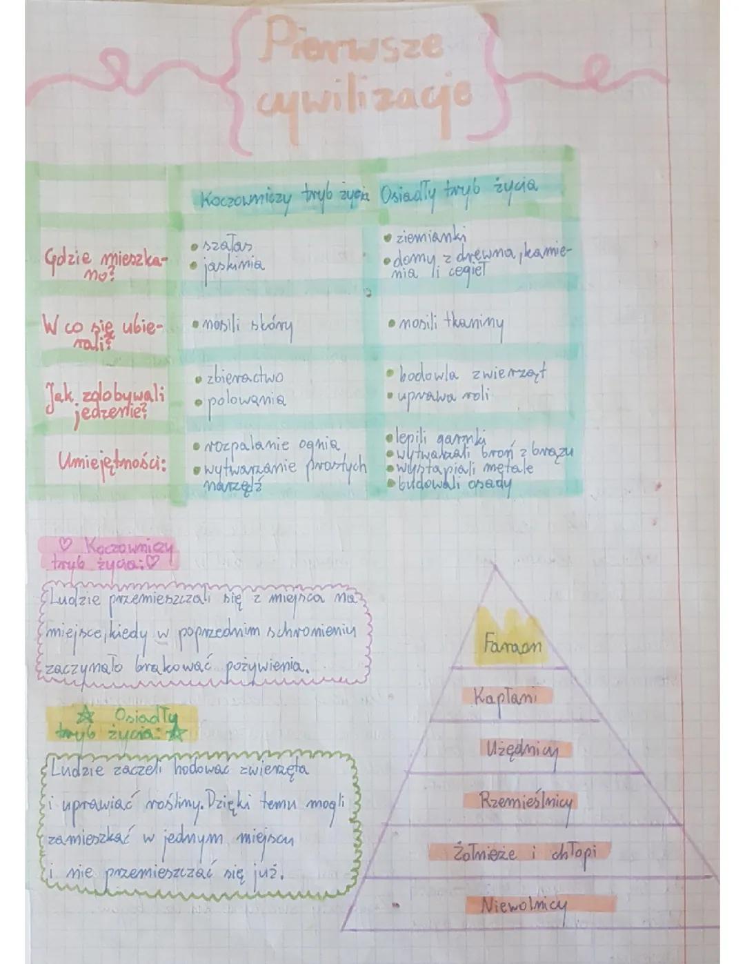 Pierwsze cywilizacje 