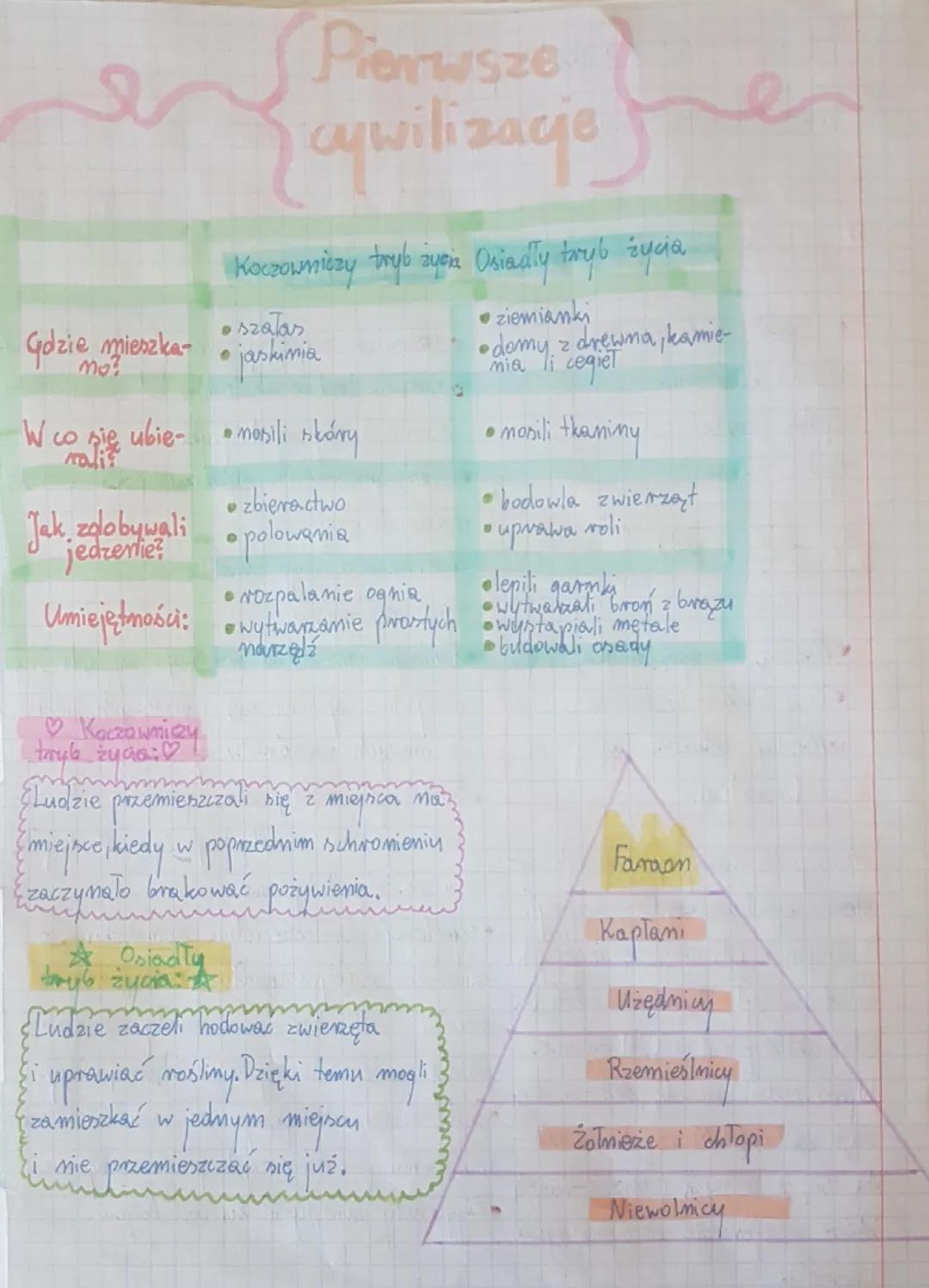 Pierwsze
{cywilizacje
niczy tryb życń Osiaally tryb życia.
Koczowniczy tryb
0
szalas
Gdzie mieszka- •jaskinia
mo?
Wco się ubie- masili skóry