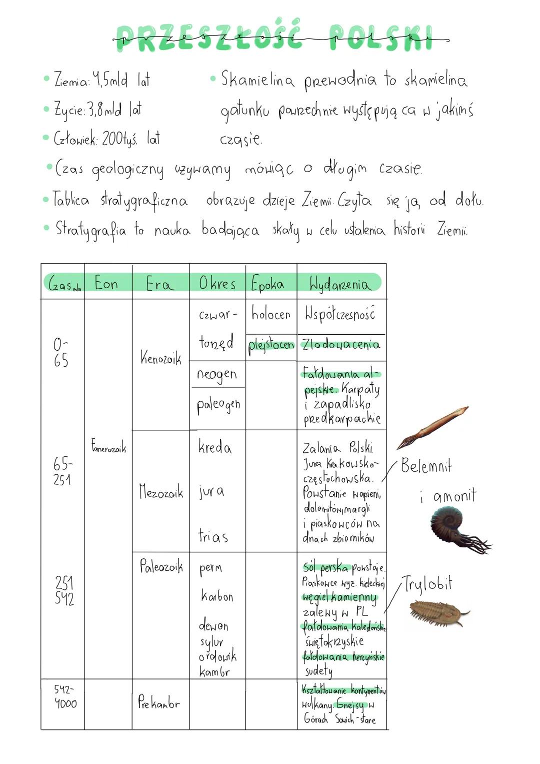 Historia Geograficzna Polski
