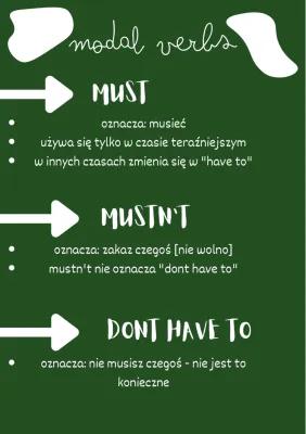 Know MUST- MUSTN’T - DONT HAVE TO ~ modal verbs🍬 thumbnail