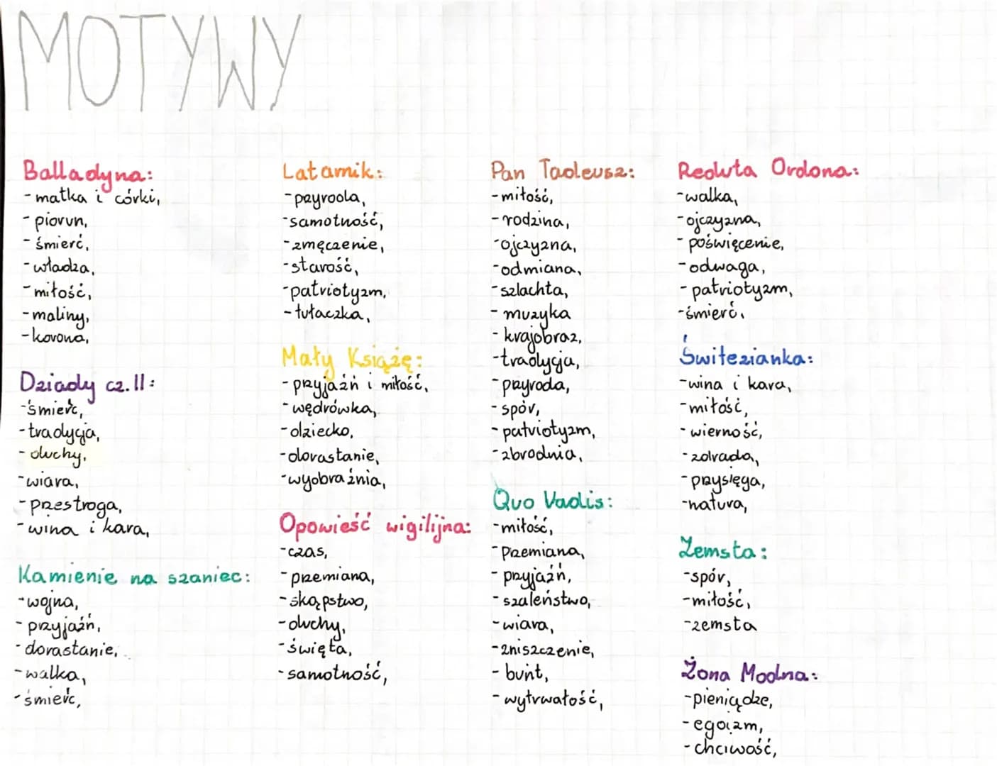 MOTYWY
Balladyna:
- matka i córki,
- piovun,
- śmierć,
- władza,
-miłość,
-maliny,
-korona,
Dziady cz. 11:
-smierc
- tradycja,
-duchy.
-wiar