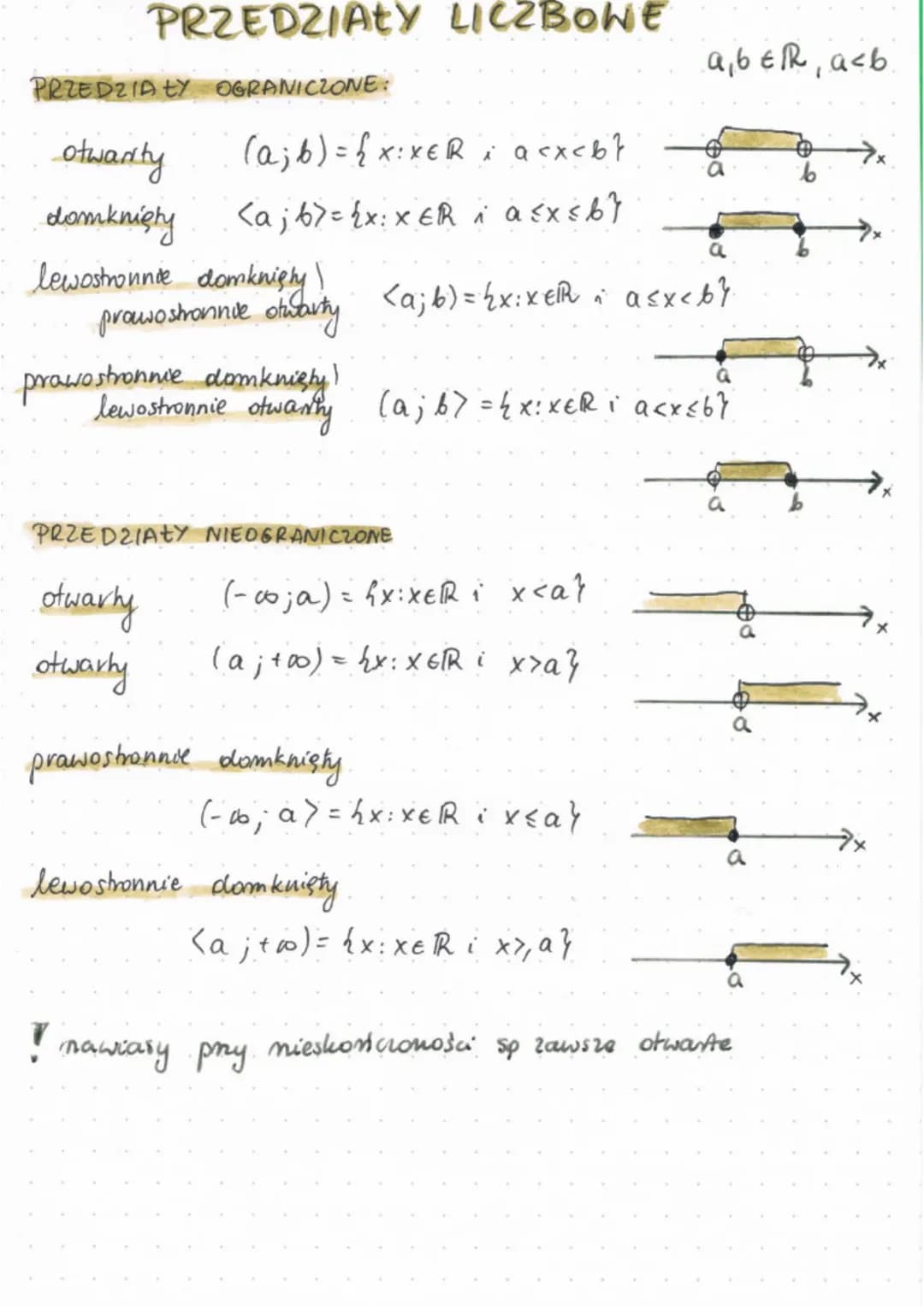 PRZEDZIAŁY LICZBOWE
PRZEDZIAŁY OGRANICZONE:
otwarty
domknięty
lewostronnie domknięty
(a; b) = { x:XER ; acx<bl
i
<ajb> = {x: x ER i a ≤x≤ b 