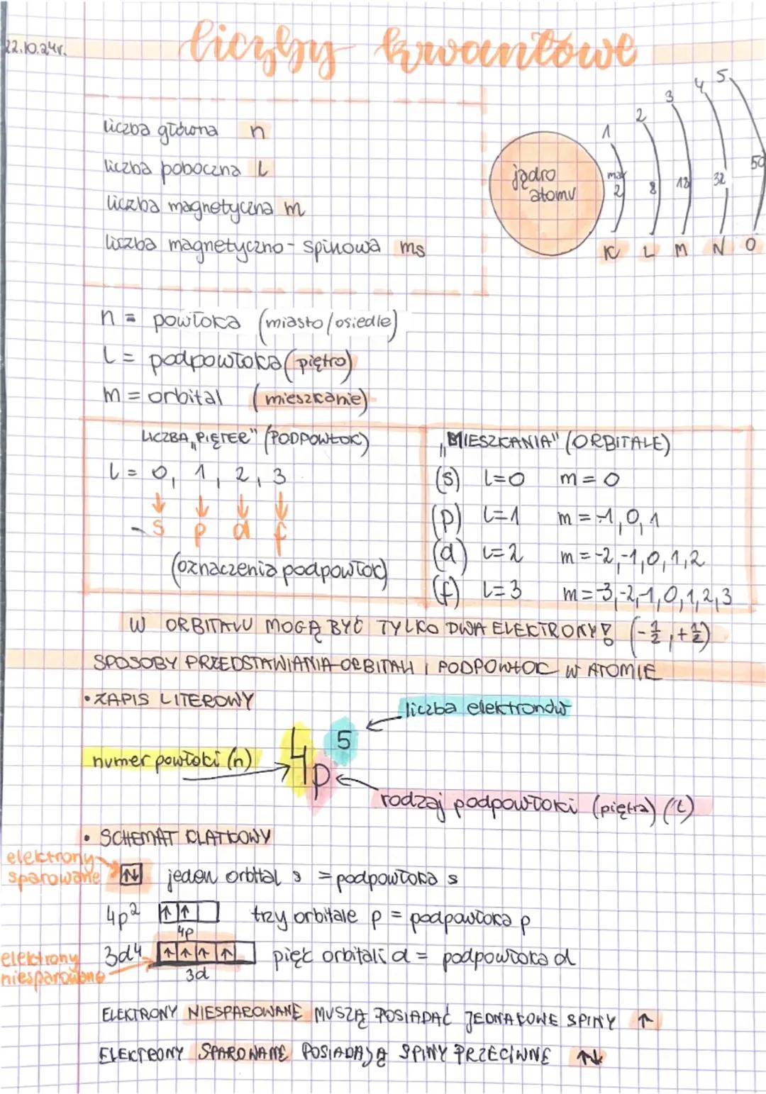 Liczby Kwantowe - Wyjaśnione dla Klasy 1