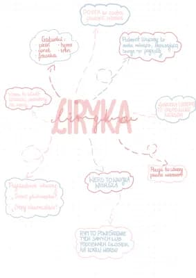 Know Liryka - mapa myśli thumbnail