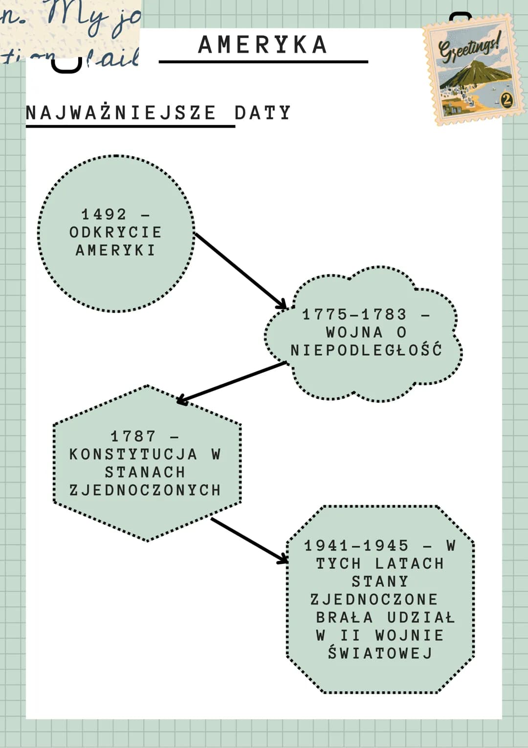 U
AMERYKA
HISTORIA
W ROKU 1492 Z
HISPANII WYRUSZYŁY
TRZY STATKI:
NIÑA, PINTA I SANTA
MARIA. WYRUSZYŁY ONE
POD DOWÓDZTWEM
KRZYSZTOFA
KOLUMBA.