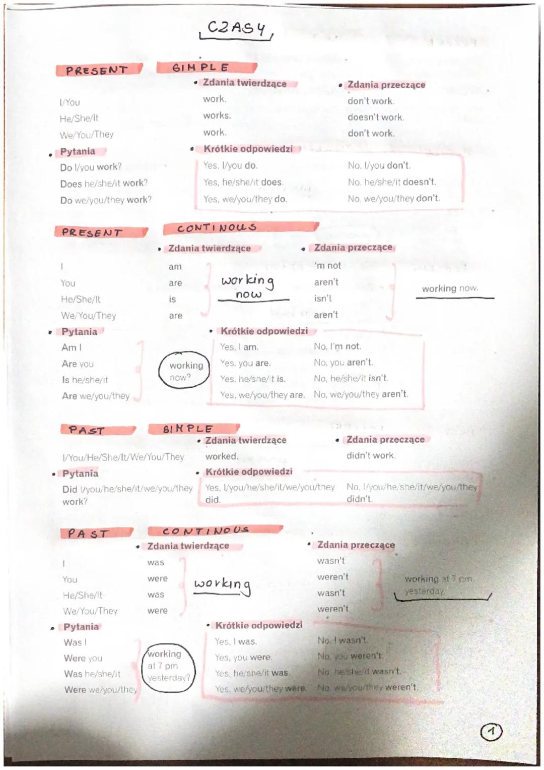 Gramatyka język angielski czasy gramatyczne tabela gramatyczna 