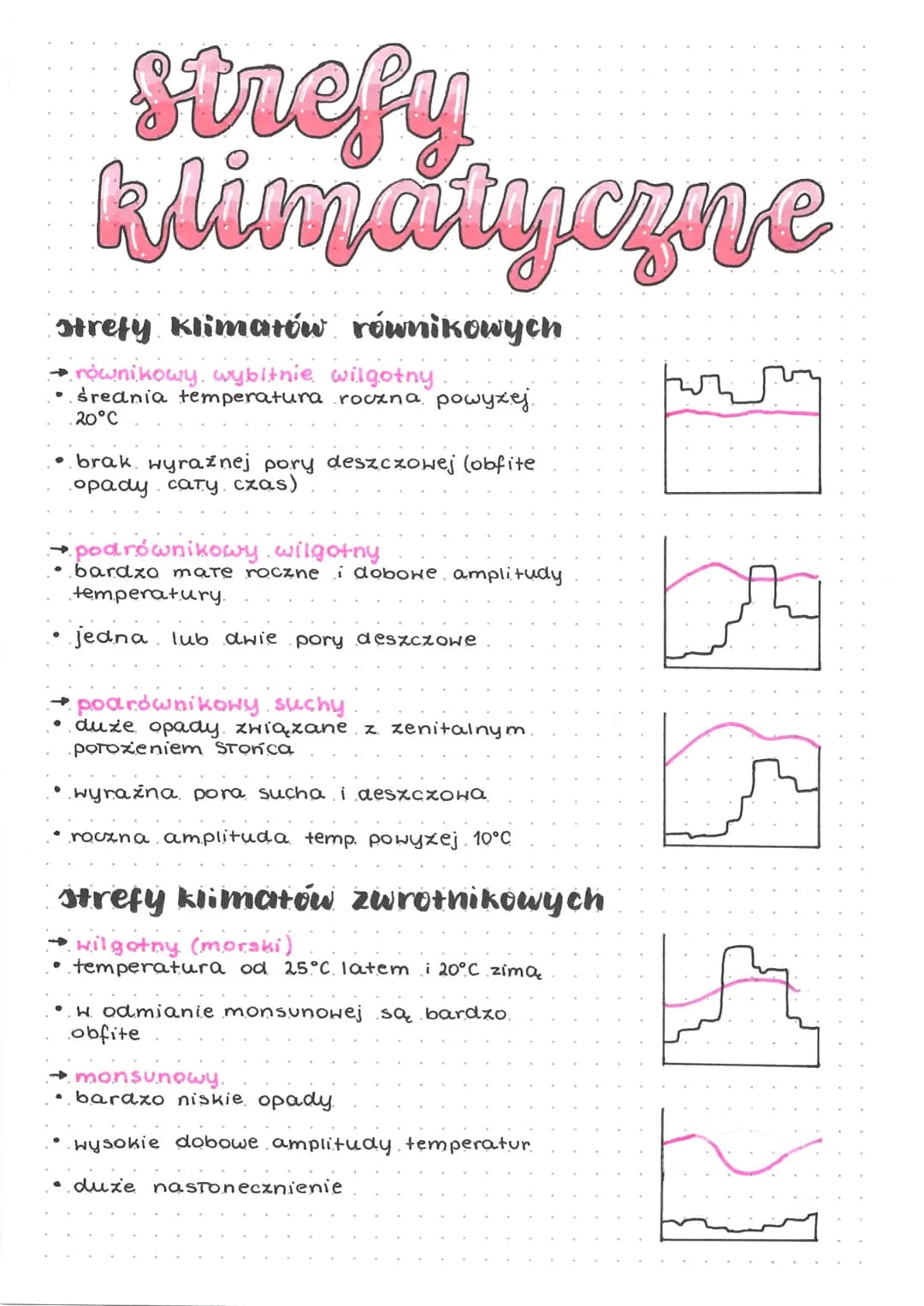 
<p>Strefy klimatyczne to określone obszary na Ziemi, które charakteryzują się podobnymi warunkami klimatycznymi. Istnieje 5 stref klimatycz