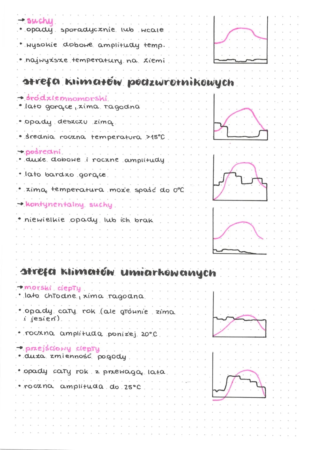 
<p>Strefy klimatyczne to określone obszary na Ziemi, które charakteryzują się podobnymi warunkami klimatycznymi. Istnieje 5 stref klimatycz