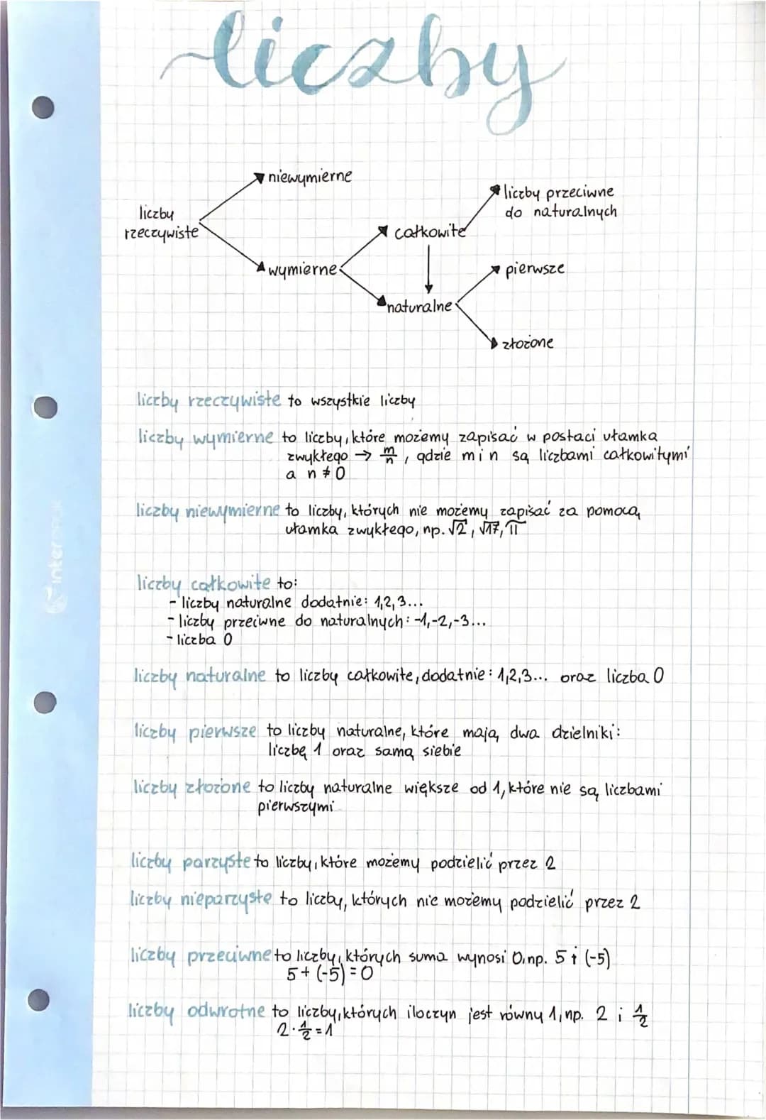 Liczby