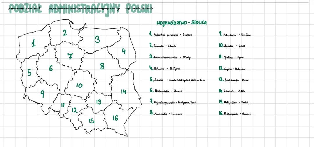 Polska - podział administracyjny