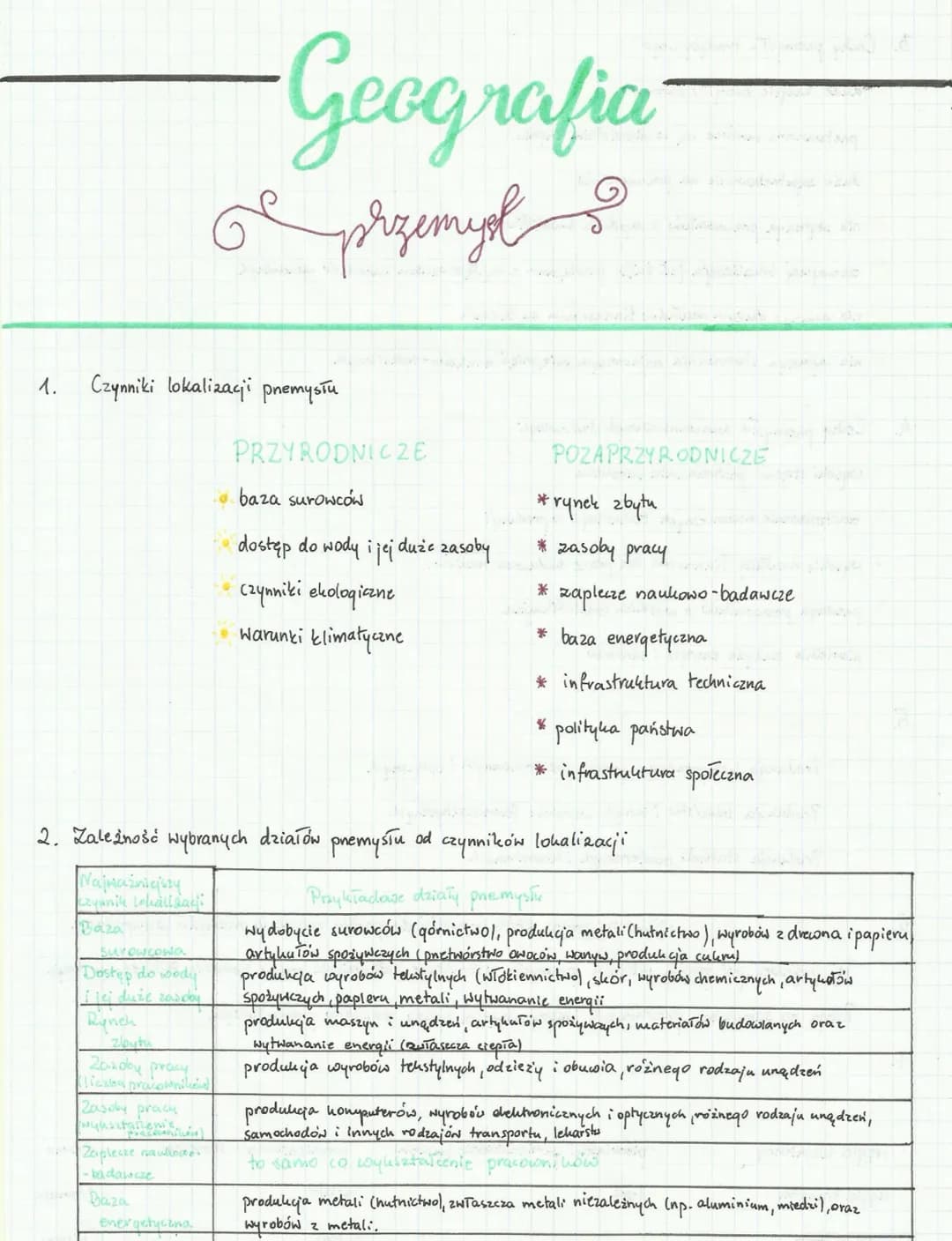 1.
Czynniki lokalizacji pnemysłu
Geografia
ое
przemy of
Surowcowa
Dostęp do wody
Ilej duże zesday
Rinch
zlytu
Zasoby pracy
(liczba pracownit
